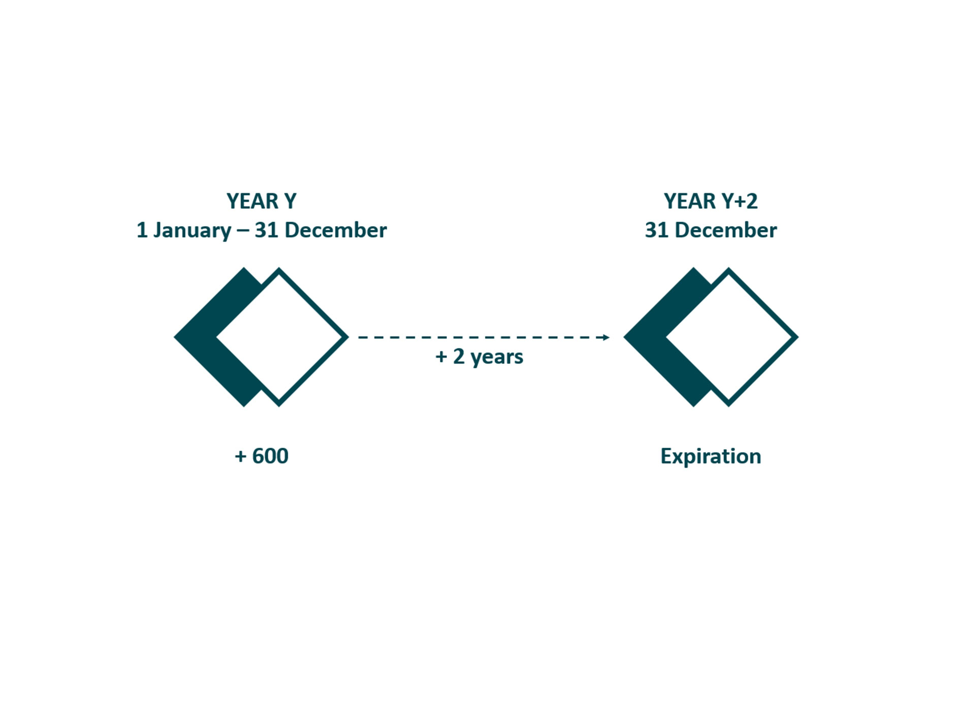 Expiration V2 EN