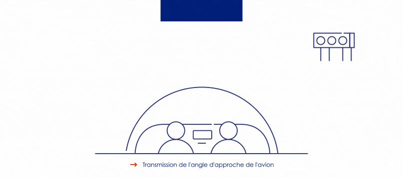 transmission angle drones PAPI