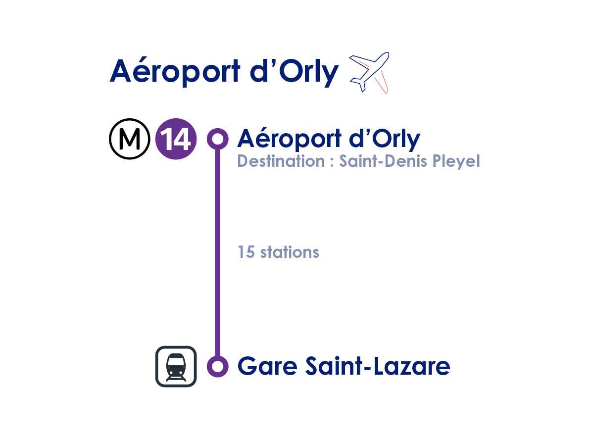 transfert_orly_st_lazare