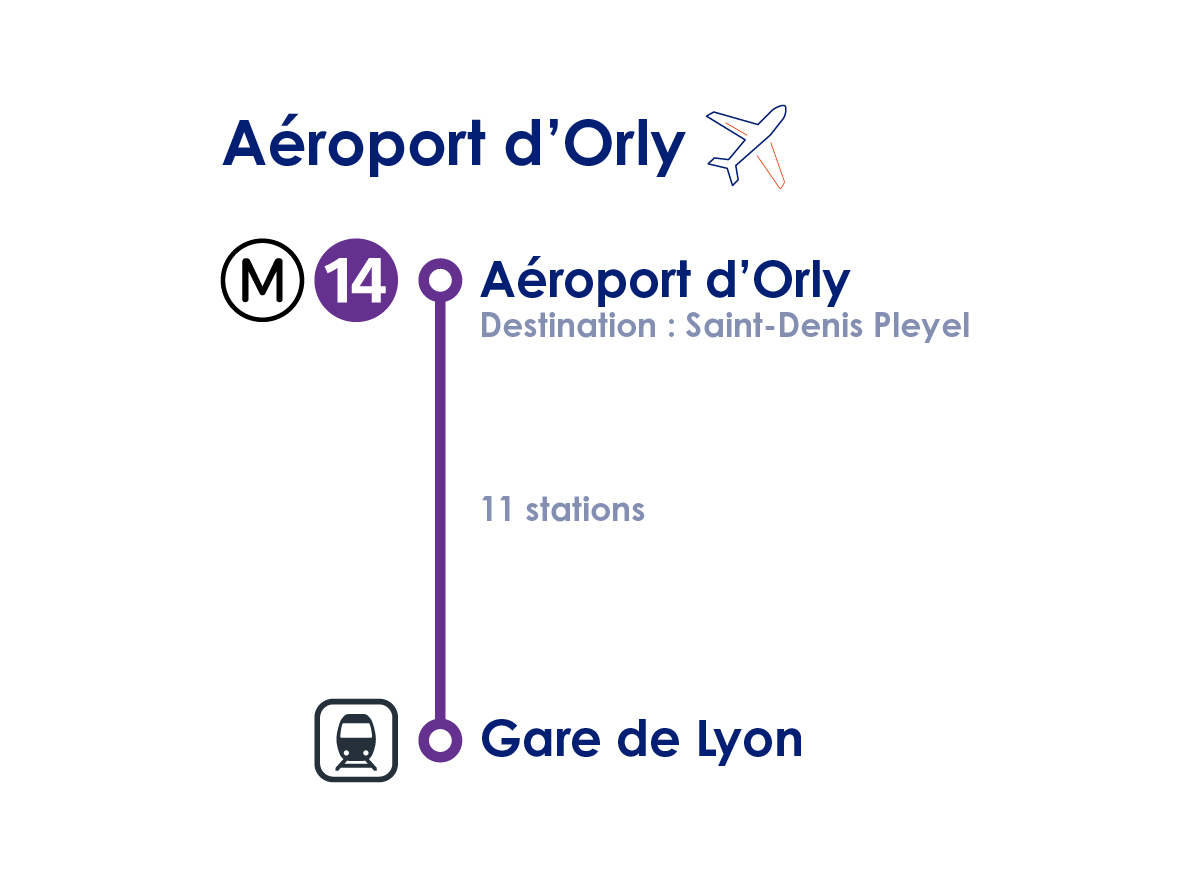 transfert_orly_gare_lyon