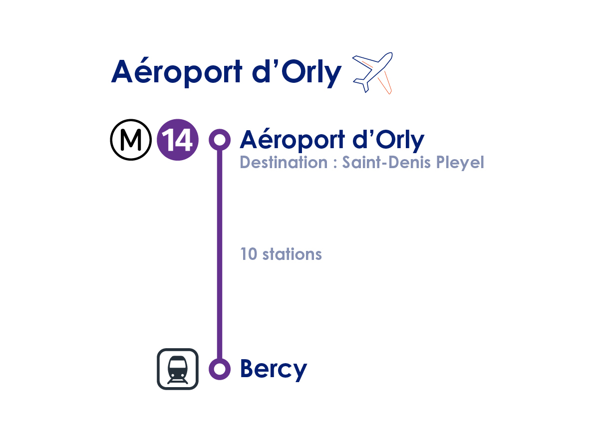 transfert_orly_bercy