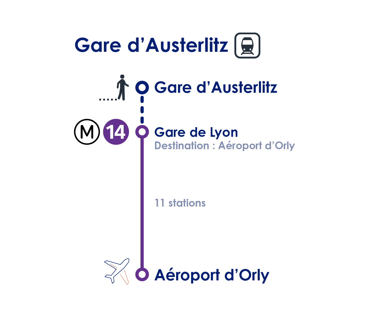 transfert_orly_gare_austerlitz