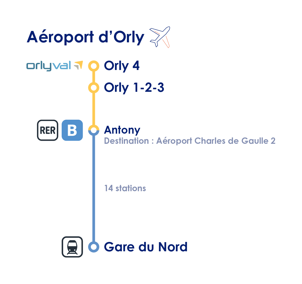 transfert_orly_gare_nord
