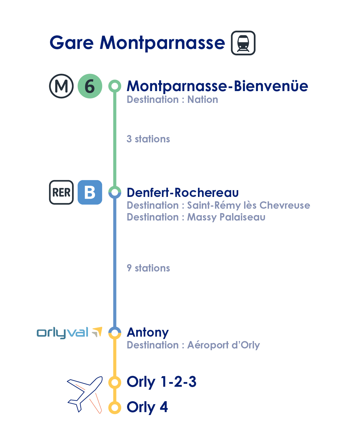 transfert_orly_montparnasse
