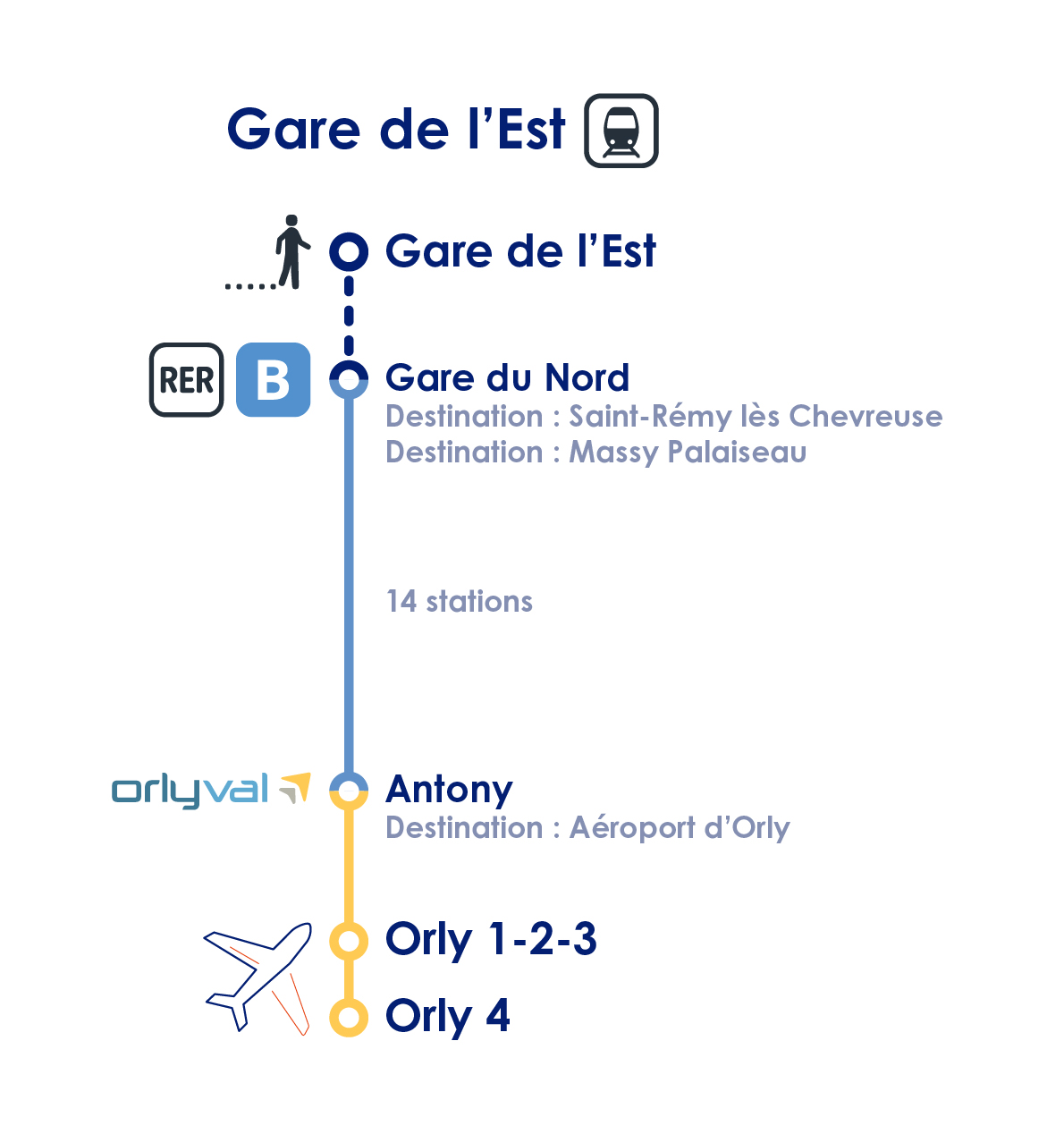 transfert_orly_gare_est