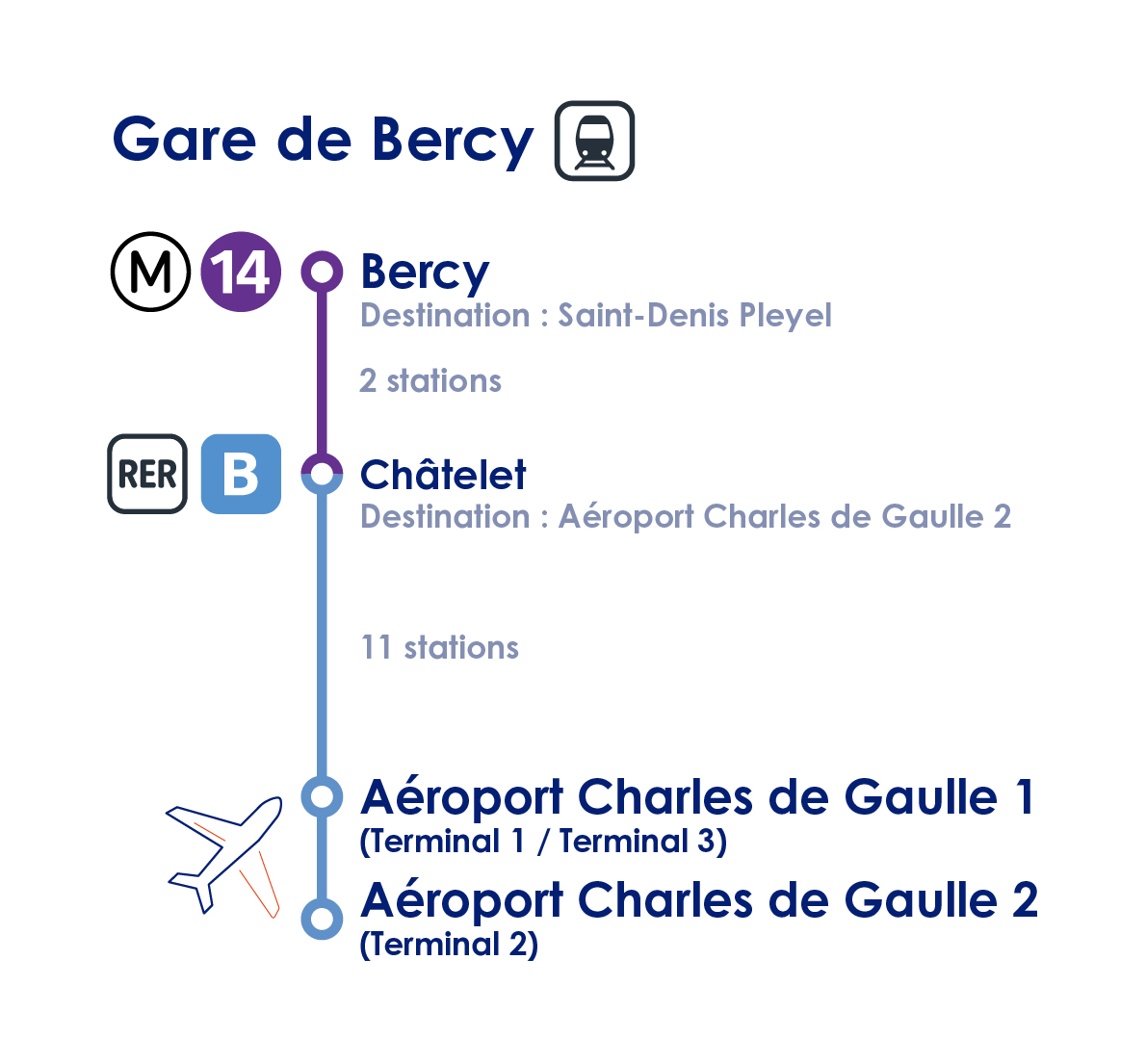transfert_cdg_gare_bercy
