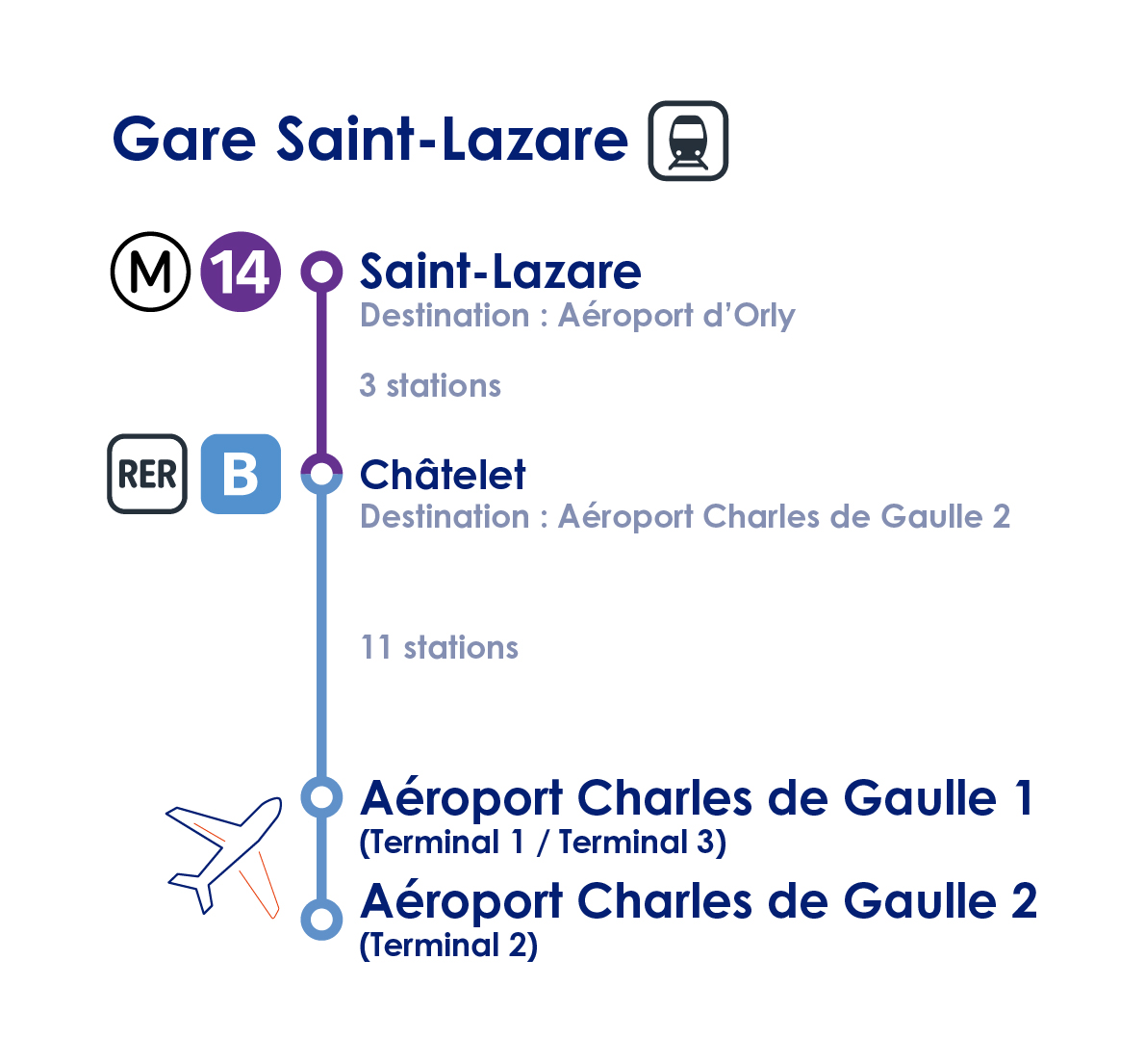 transfert_cdg_gare_st_lazare