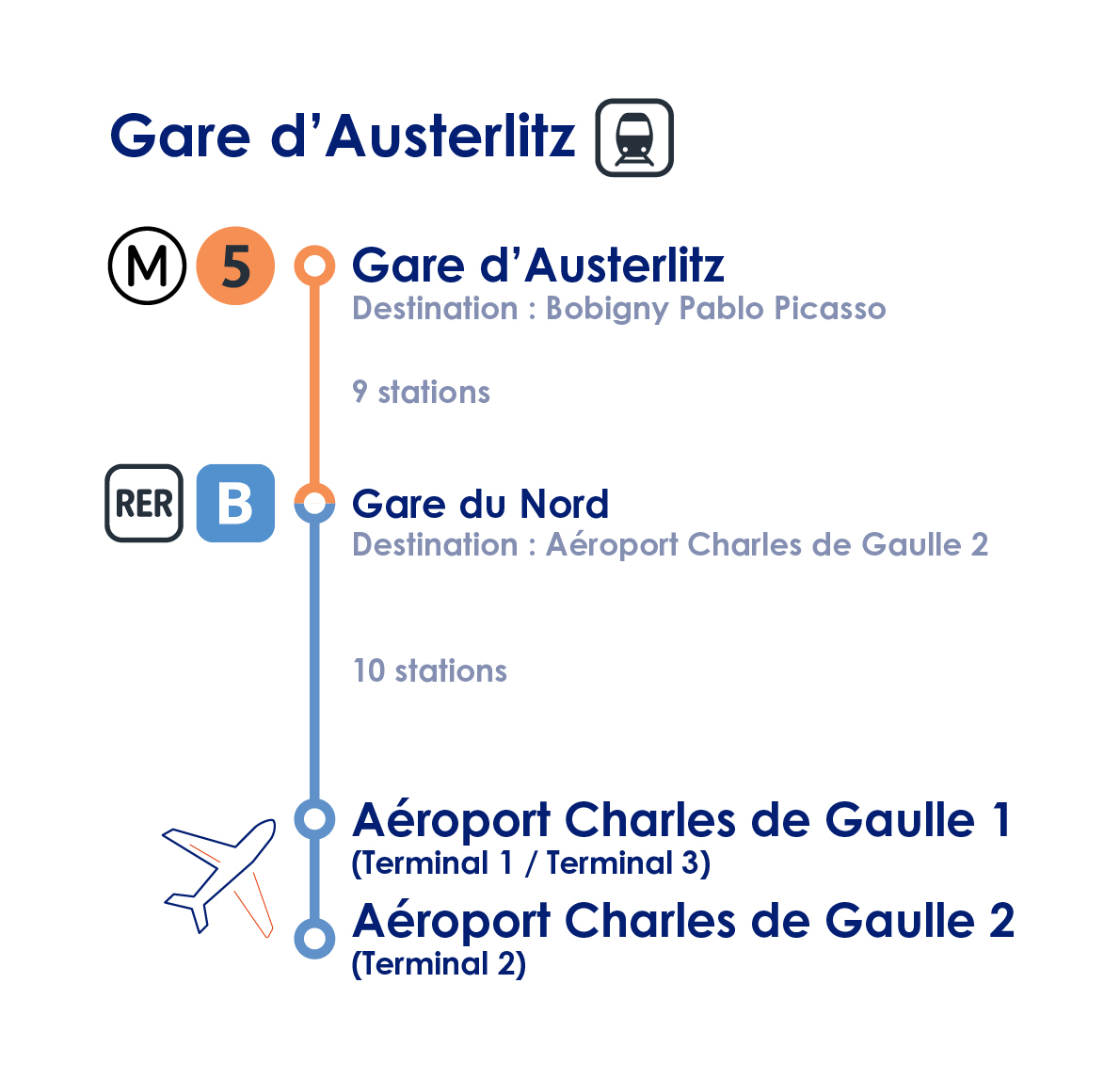 transfert_cdg_gare_austerlitz