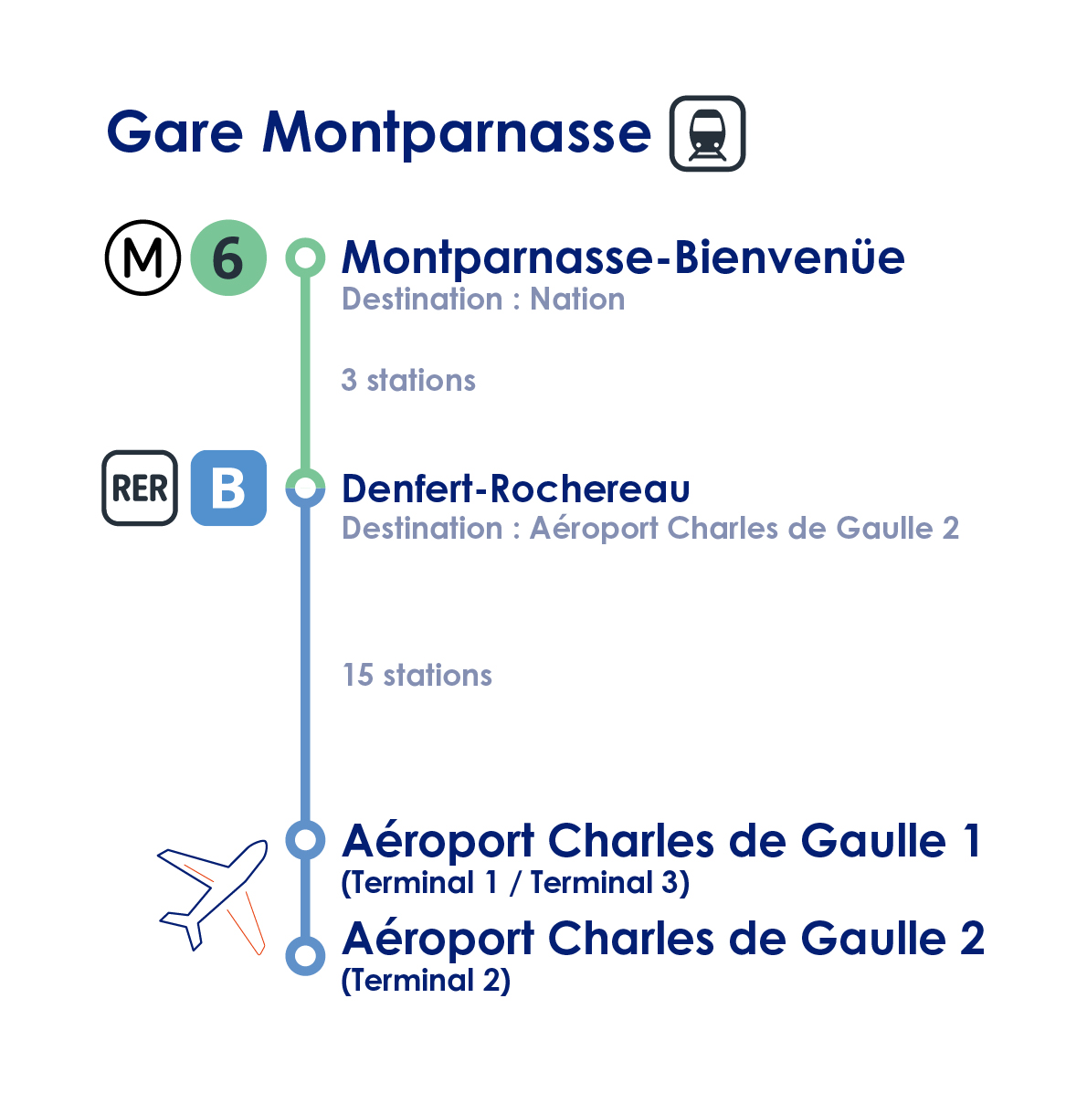 transfert_cdg_gare_montparnasse