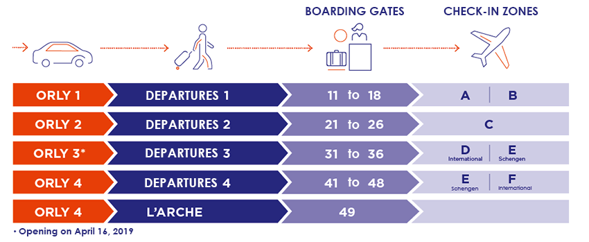 Orly1234_schengen-international-en